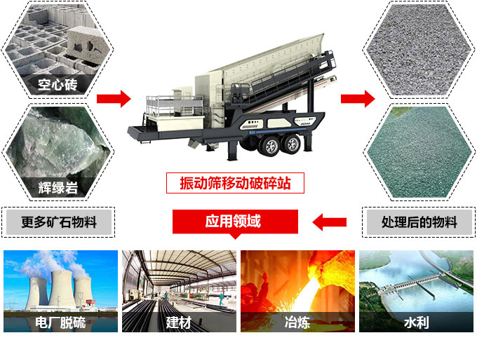 建筑垃圾變廢為寶  節(jié)省成本過億元