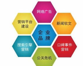 在武漢尋找性價比高、服務好的網絡公司助力技術推廣