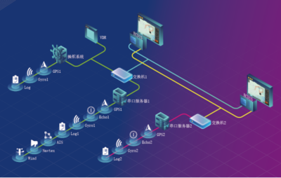 遨海科技ECDIS產品榮獲中國船級社型式認可，引領航海信息咨詢服務新高度