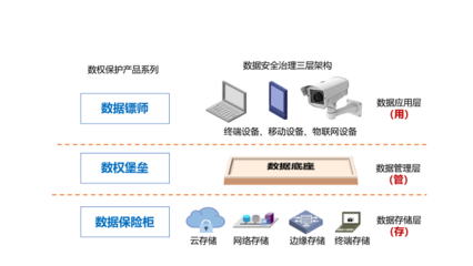 深企開發(fā)數(shù)權(quán)管控系統(tǒng) 獲2021“專精特新”冬季新品發(fā)布會單項冠軍