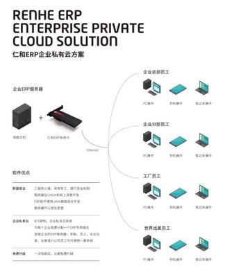 仁和ERP 賦能企業(yè)管理，守護信息安全